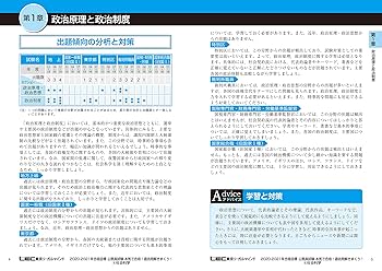 2020-2021年合格目標 公務員試験 本気で合格! 過去問解きまくり